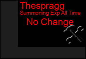 Total Graph of Thespragg