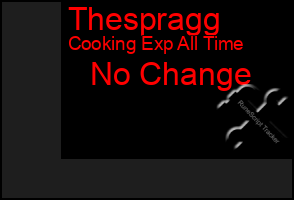 Total Graph of Thespragg