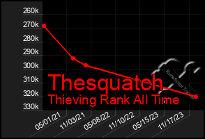 Total Graph of Thesquatch