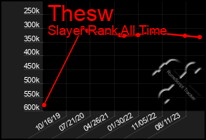 Total Graph of Thesw