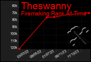 Total Graph of Theswanny