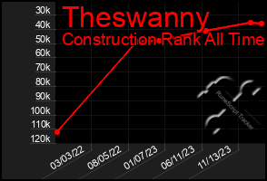 Total Graph of Theswanny