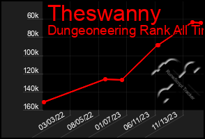 Total Graph of Theswanny