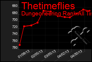 Total Graph of Thetimeflies