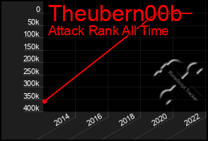 Total Graph of Theubern00b
