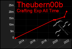 Total Graph of Theubern00b