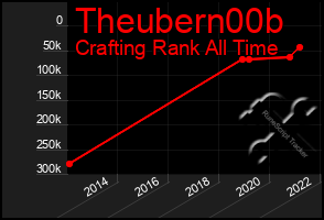 Total Graph of Theubern00b