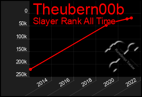 Total Graph of Theubern00b