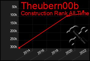 Total Graph of Theubern00b