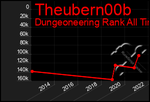 Total Graph of Theubern00b