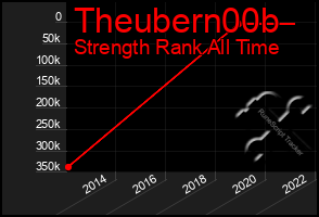 Total Graph of Theubern00b