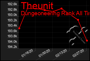 Total Graph of Theunit