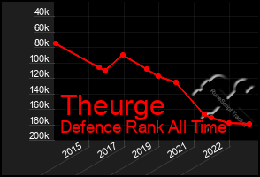 Total Graph of Theurge