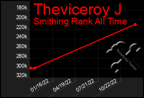 Total Graph of Theviceroy J