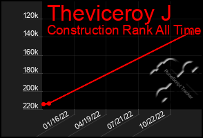 Total Graph of Theviceroy J