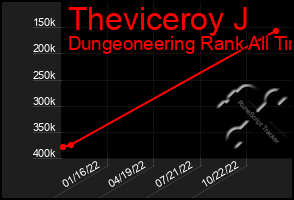 Total Graph of Theviceroy J