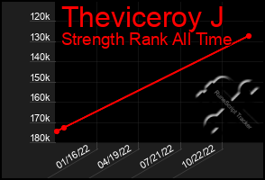 Total Graph of Theviceroy J