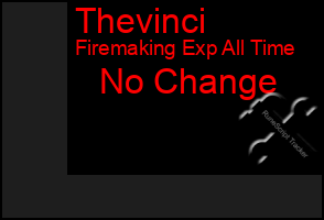 Total Graph of Thevinci