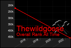 Total Graph of Thewildgoose