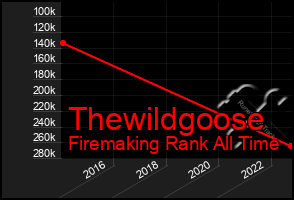 Total Graph of Thewildgoose