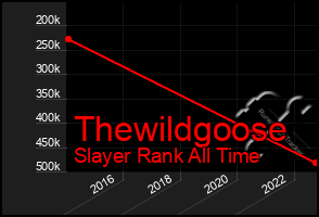 Total Graph of Thewildgoose