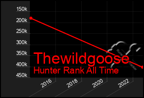 Total Graph of Thewildgoose