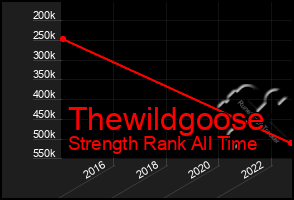 Total Graph of Thewildgoose