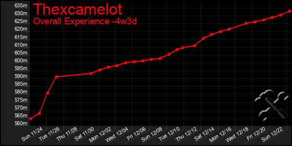 Last 31 Days Graph of Thexcamelot