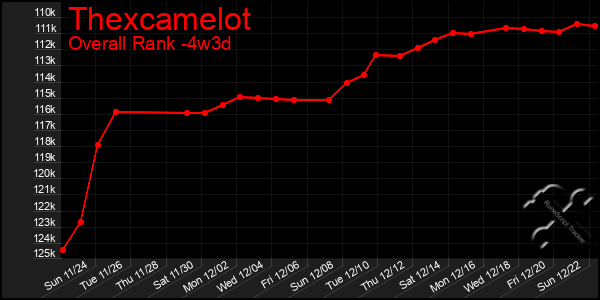 Last 31 Days Graph of Thexcamelot