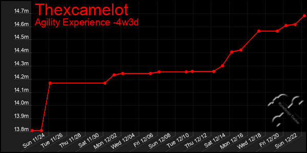 Last 31 Days Graph of Thexcamelot