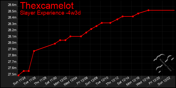 Last 31 Days Graph of Thexcamelot