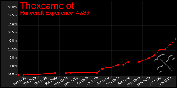 Last 31 Days Graph of Thexcamelot