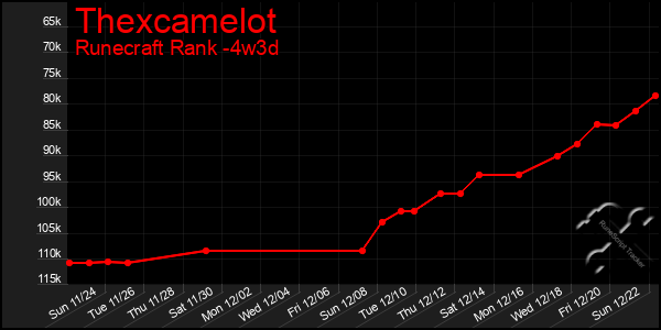 Last 31 Days Graph of Thexcamelot