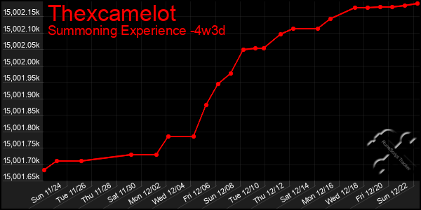 Last 31 Days Graph of Thexcamelot