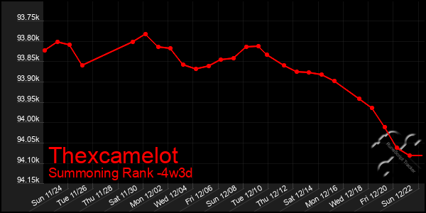 Last 31 Days Graph of Thexcamelot