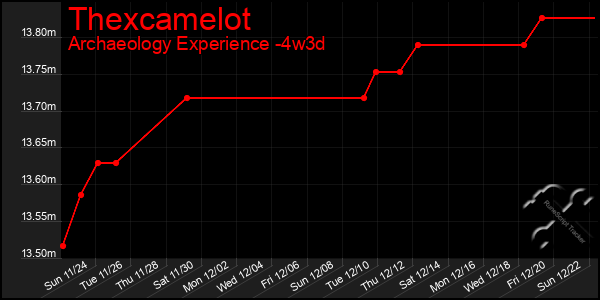 Last 31 Days Graph of Thexcamelot