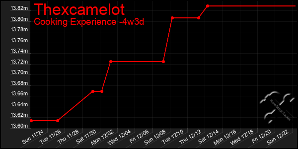 Last 31 Days Graph of Thexcamelot