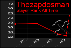 Total Graph of Thezapdosman