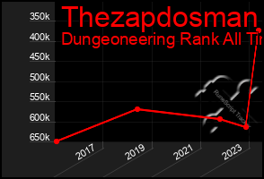 Total Graph of Thezapdosman