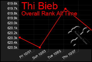 Total Graph of Thi Bieb