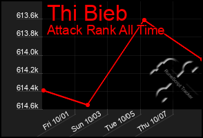 Total Graph of Thi Bieb