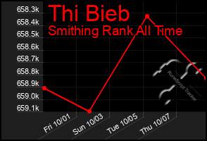 Total Graph of Thi Bieb