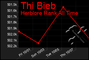 Total Graph of Thi Bieb