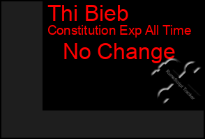 Total Graph of Thi Bieb