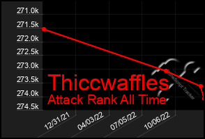 Total Graph of Thiccwaffles