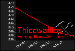 Total Graph of Thiccwaffles