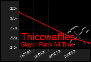 Total Graph of Thiccwaffles