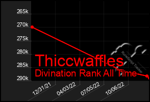 Total Graph of Thiccwaffles