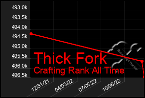Total Graph of Thick Fork