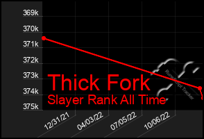 Total Graph of Thick Fork